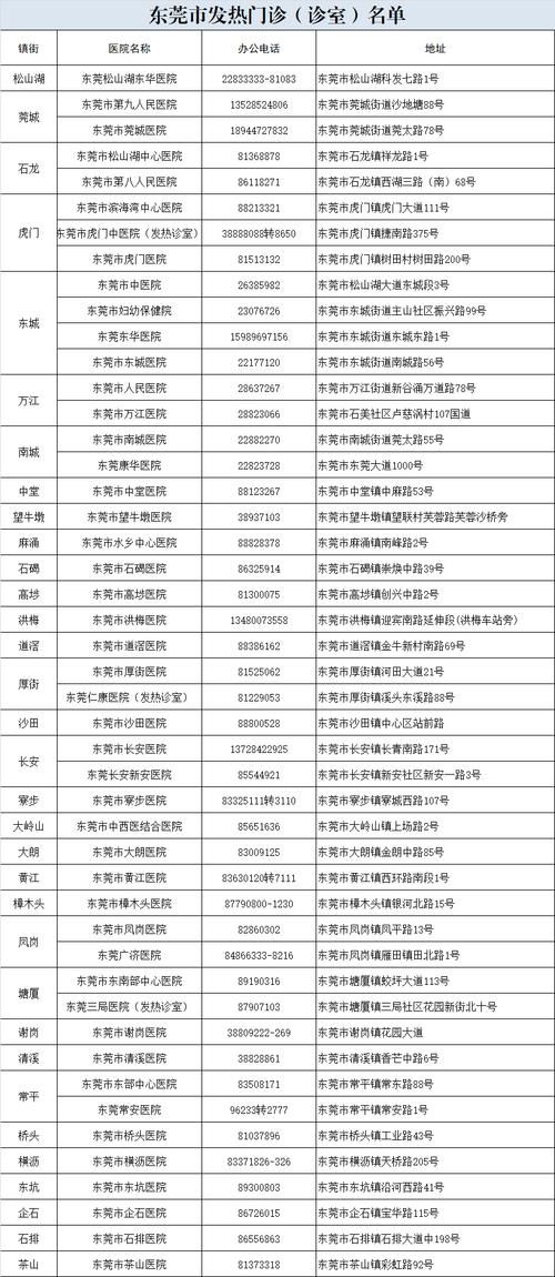 31省区市新增无症状感染者15例东莞生态园16例_东莞生态园游玩攻略