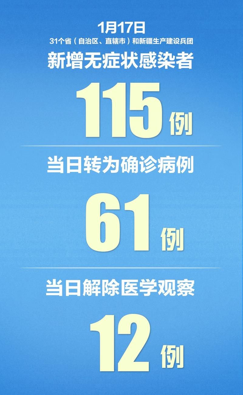 【31省近期最新疫情数据,31省最新疫情最新消息 全国】