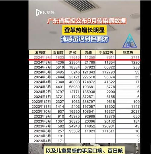 近7天疫情有望今日结束(近七天新增病例)