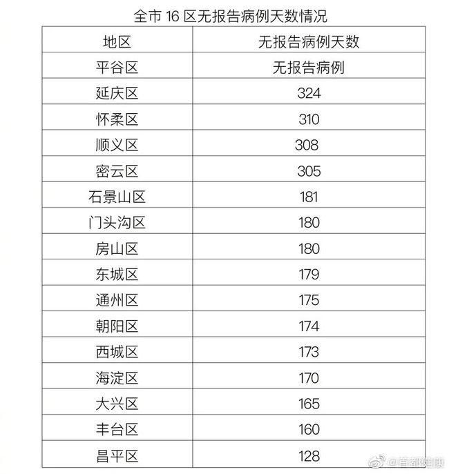 北京昌平区首例境外输入来源公布_北京疫情昌平区首次出现病例!
