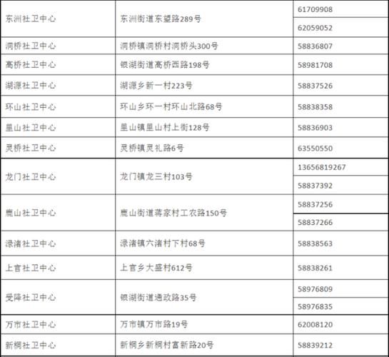 【富阳区首例核酸阳性来源公布,富阳确诊一例】
