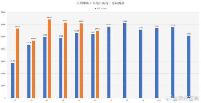 全国近期最新疫情数据/全国近期最新疫情数据统计