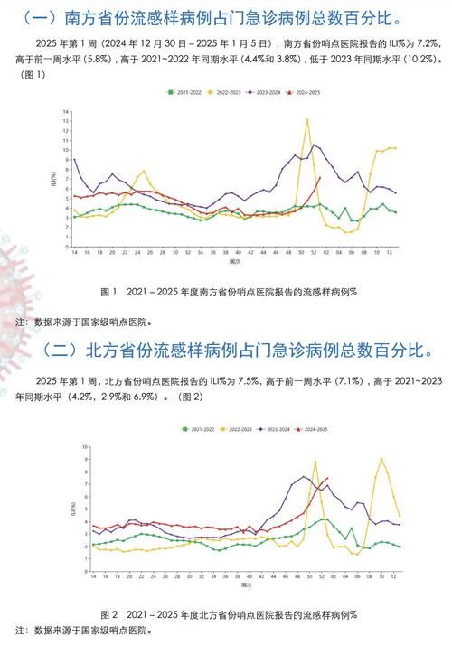  全国疫情高峰感染高峰进度查询:全国疫情高峰期数据
