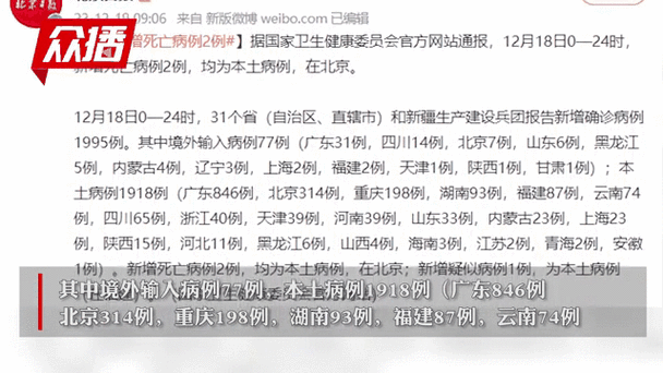 31省新增25例重症及6例无症状(31省份新增1例本土无症状)