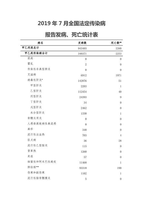 多地今日新增20例死亡病例/今天新增死亡人数