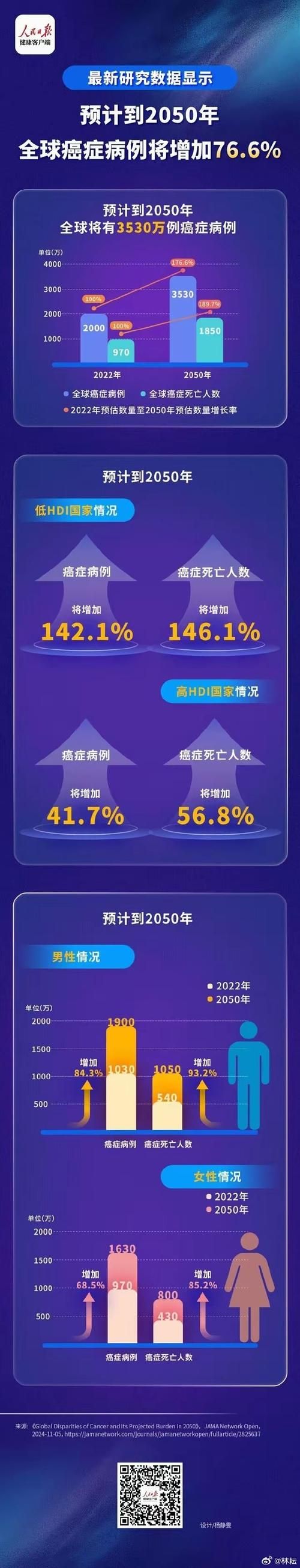 全球新增9例阳性感染者及25例无症状/全球新增感染人数