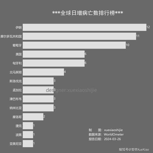  全球今日最新疫情数据:全球今日最新疫情情况