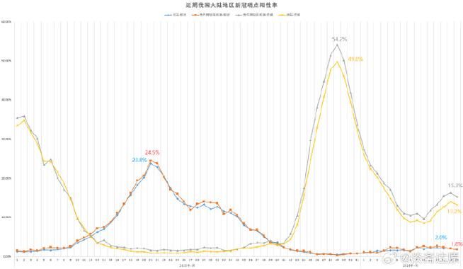31个省份今冬最新疫情数据/31个省最新疫情情况