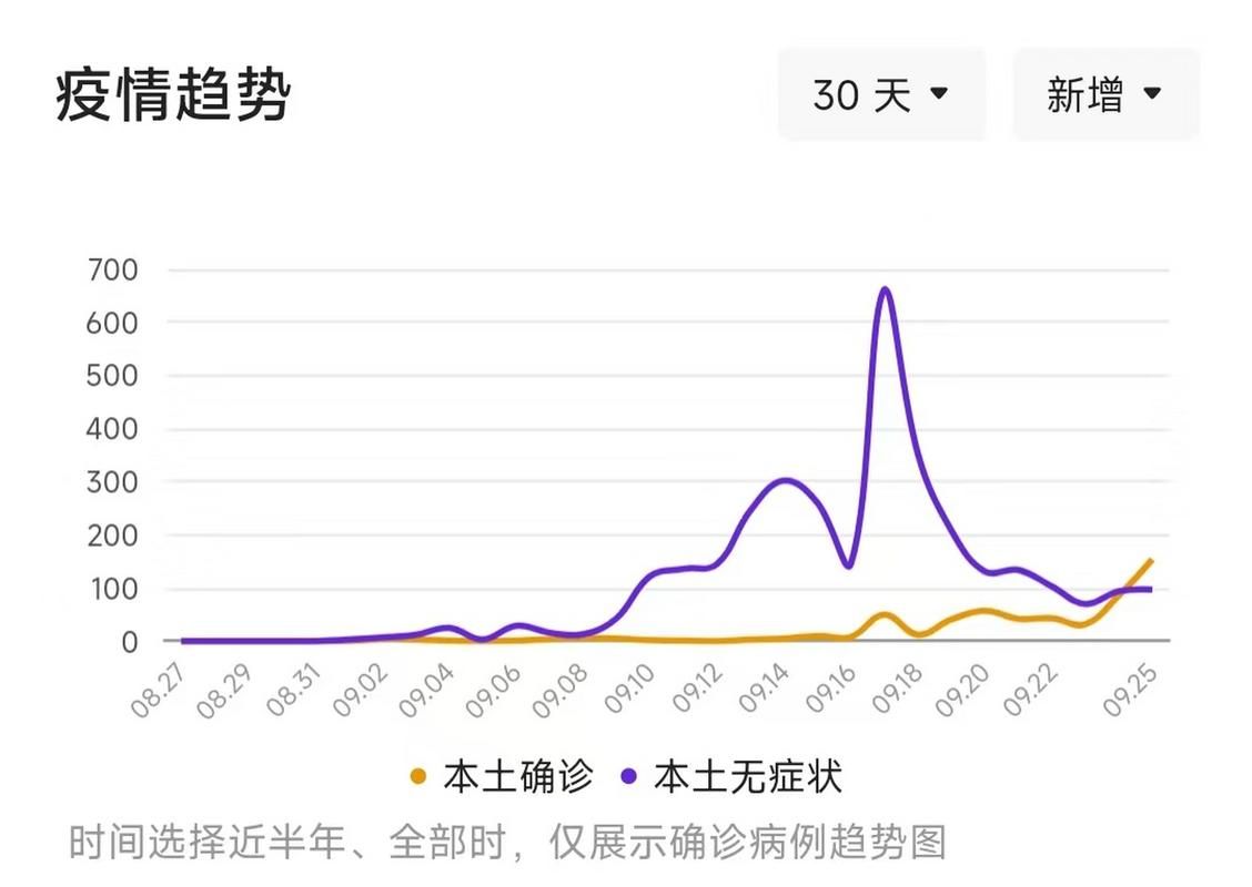 10地昨日最新疫情数据(疫情最新数据消息昨日新增多少)
