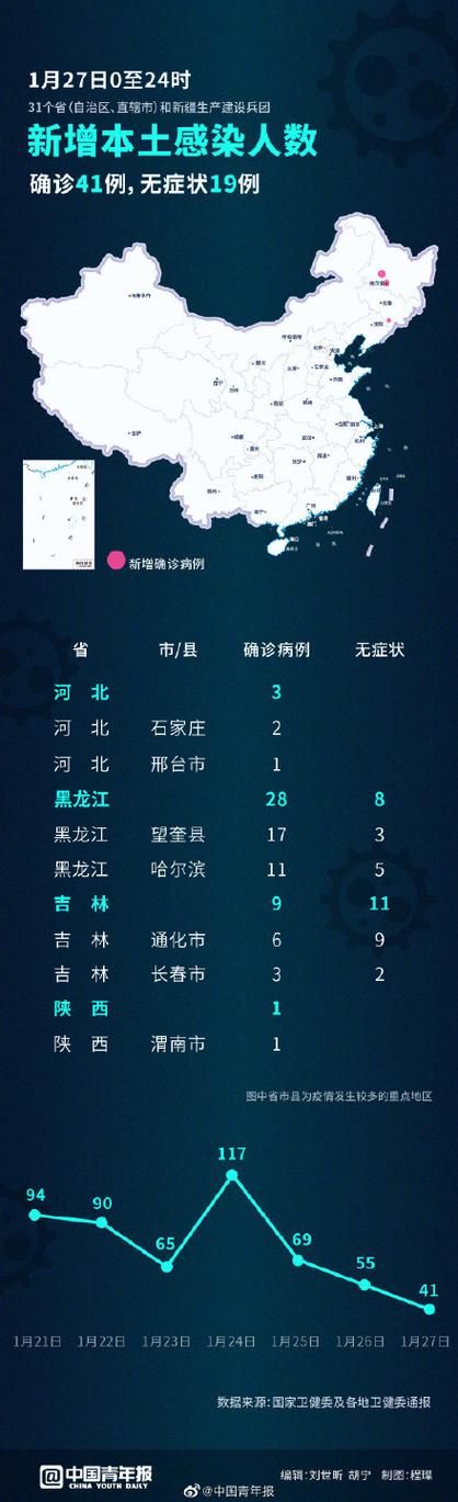 【31省昨日最新疫情数据,昨日31个省疫情】