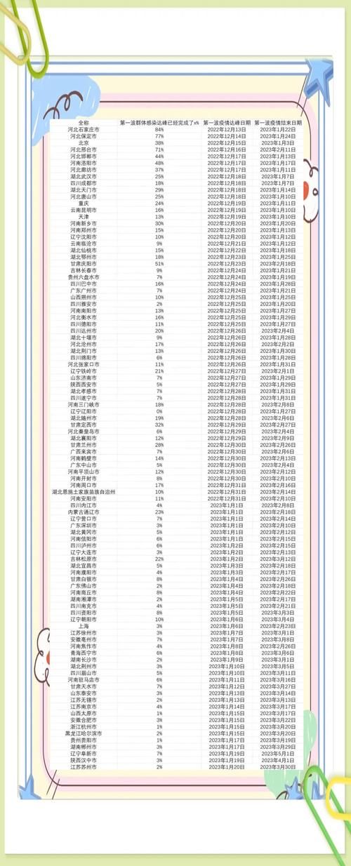【2地疫情高峰感染高峰进度查询_疫情最新数据消息高峰险】