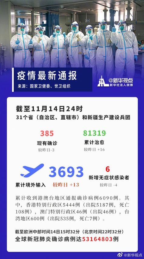 31省新增14例均为境外输入/31省区市新增14例确诊均为境外输入