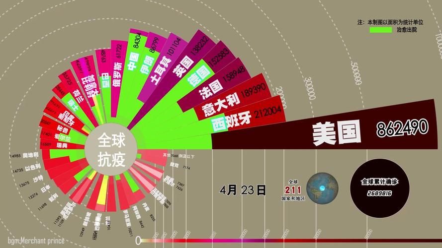 【全球近6天最新疫情数据_全球近6天最新疫情数据统计】
