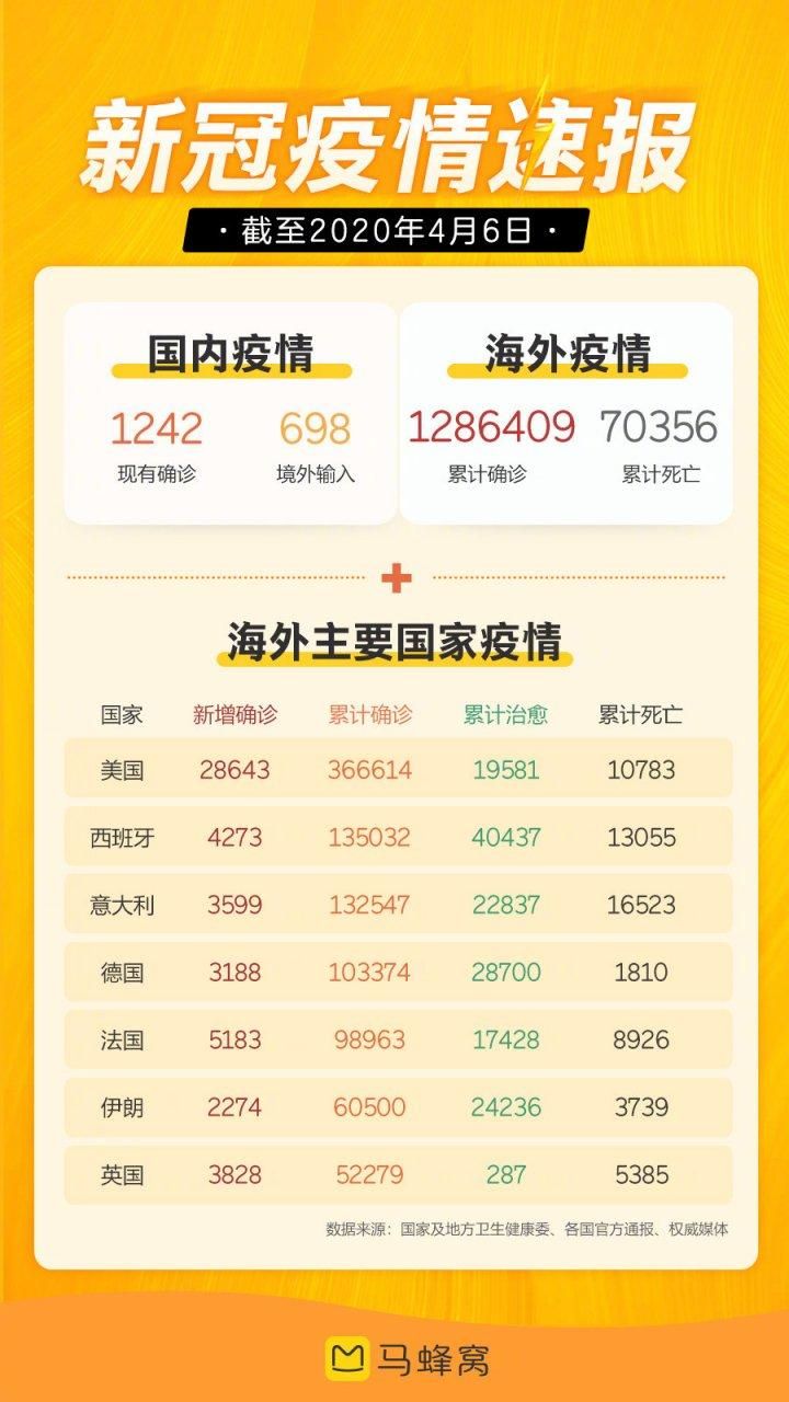 31省今日最新疫情数据:31省市今日疫情