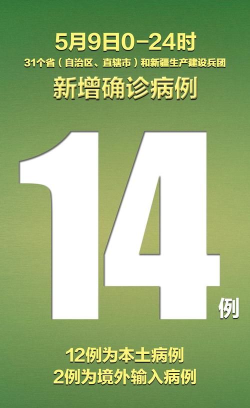 31省份新增确诊14例均为境外输入/31省新增确诊16例均为境外输入病例