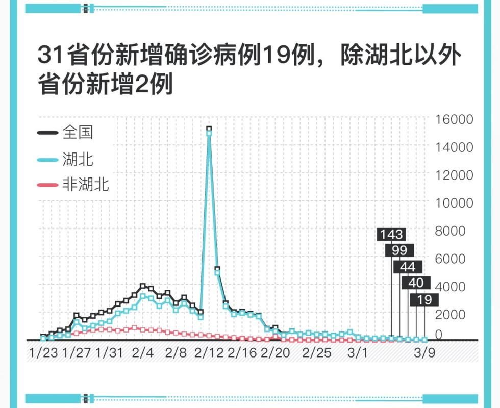31省今日最新疫情数据_31省份今天疫情情况如何