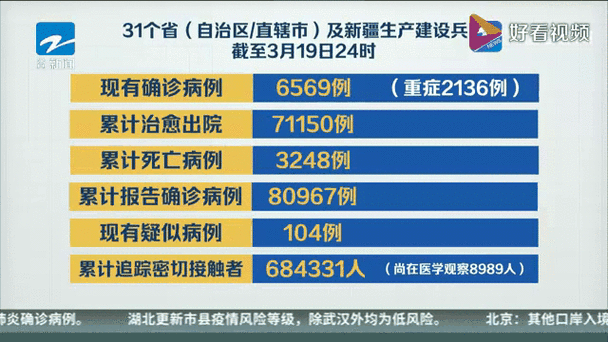 31个省份新增确诊30例均为境外输入/31省份新增确诊33例均为境外输入