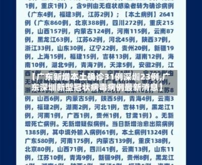 31个省份新增23例境外输入及11例无症状(31省份新增13例均为境外输入)