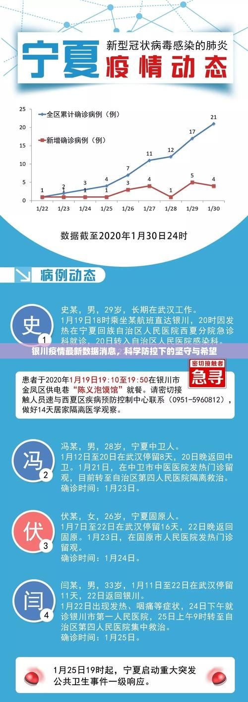 专家:宁夏回族自治区吴忠每年或现多个感染高峰/宁夏吴忠新增冠状病毒