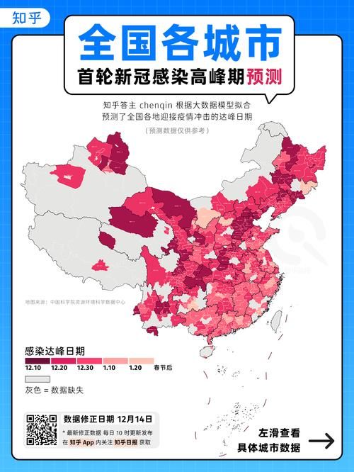 【31省区市疫情高峰感染高峰进度查询_全国疫情高峰地区】