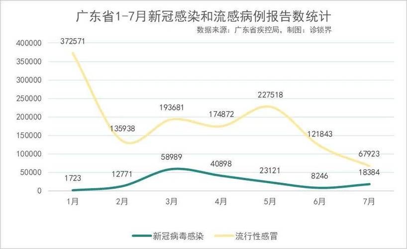 全国今冬最新疫情数据/全国今冬最新疫情数据统计