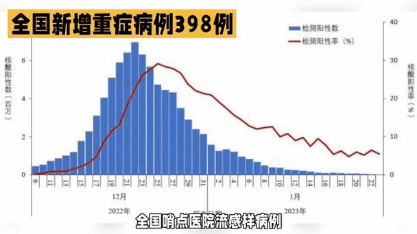  1地新增20例重症涉21省市:新增重症病例