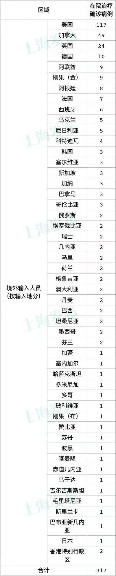 全球新增本土确诊26例_新增确诊 全球