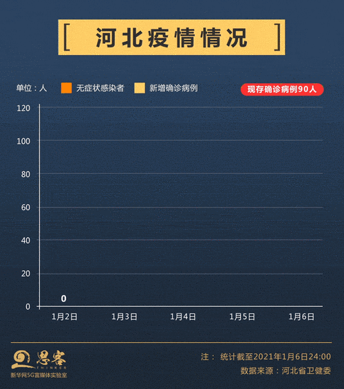 3地疫情高峰感染高峰进度查询(疫情动态高风险地区)