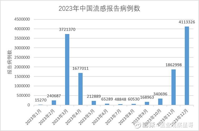 31省份疫情高峰感染高峰进度查询(全国疫情高峰期数据)