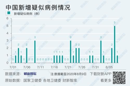 【5地新增境外输入25例均在河北秦皇岛,秦皇岛新增病例】