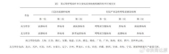 31个省份增4例核酸阳性(31个省份新增17)