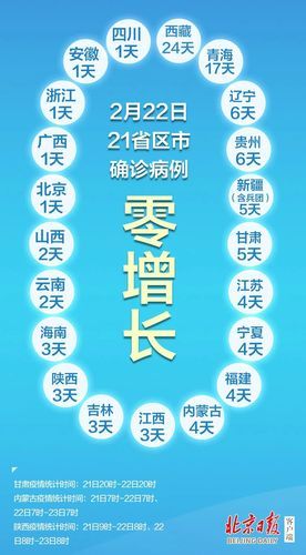 31个省份新增21例阳性感染者涉8省市/31省20例新增