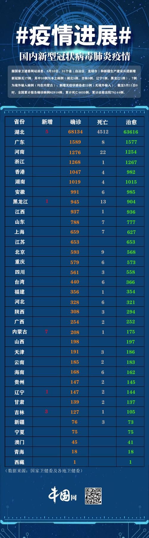 今日疫情31省新增情况/今日疫情国内31个省市新增情况