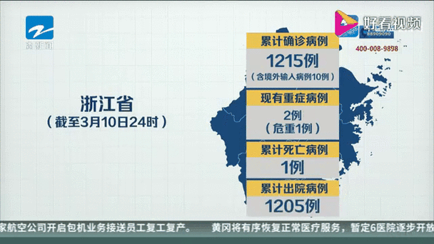 【31省市新增24例死亡病例涉28省市,国内新增死亡病例一例是哪里】