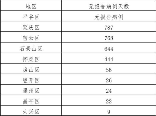  今日疫情4地新增情况:今日疫情4地新增情况如何