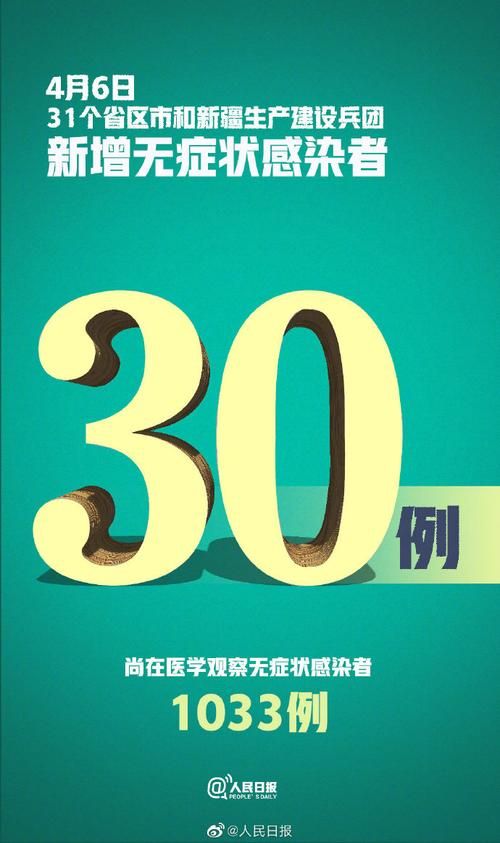 【31省新增无症状感染者2例,31省区市新增13例无症状感染者】