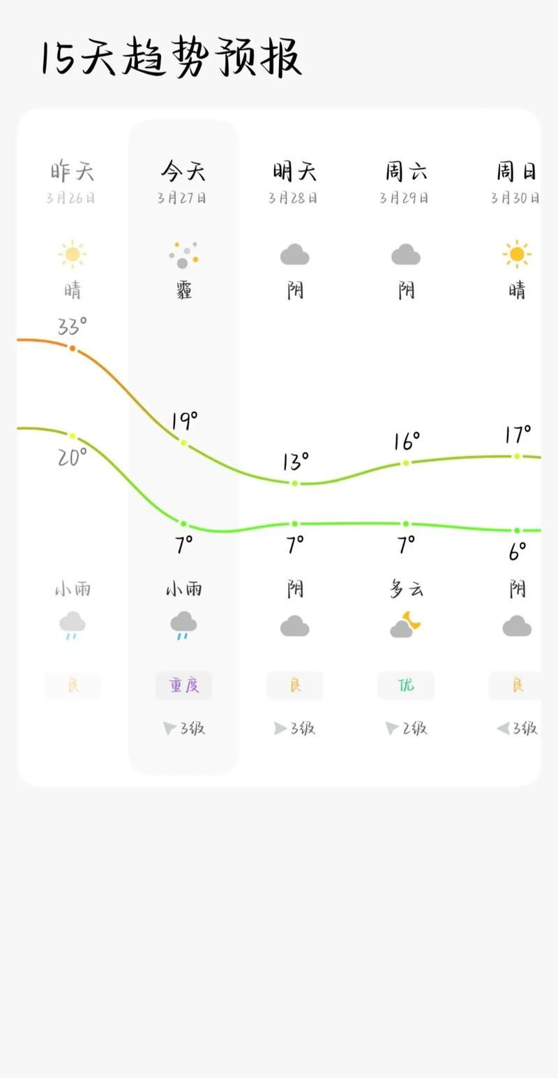 一张图看懂安远县近5天数据播报/安远县近三天的天气