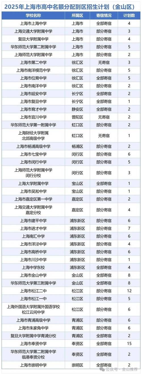 金山区首例无症状感染者来源公布/金山出现疫情