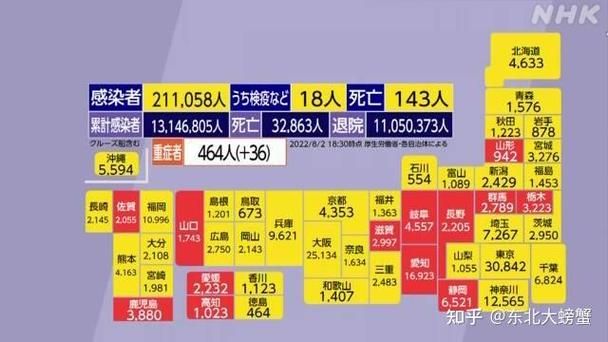 【8地8月2日最新疫情数据_8月2日疫情新增】