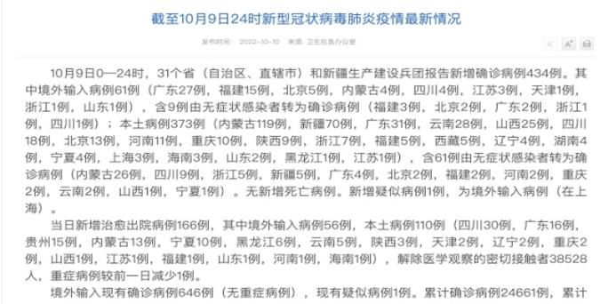 全球昨日最新疫情数据(全球昨日新增病例)