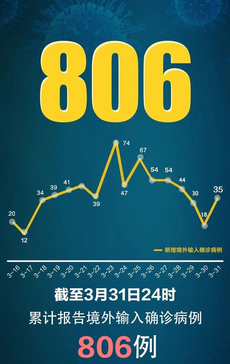 【31省区市增10例无症状感染者_31省份增无症状161例】
