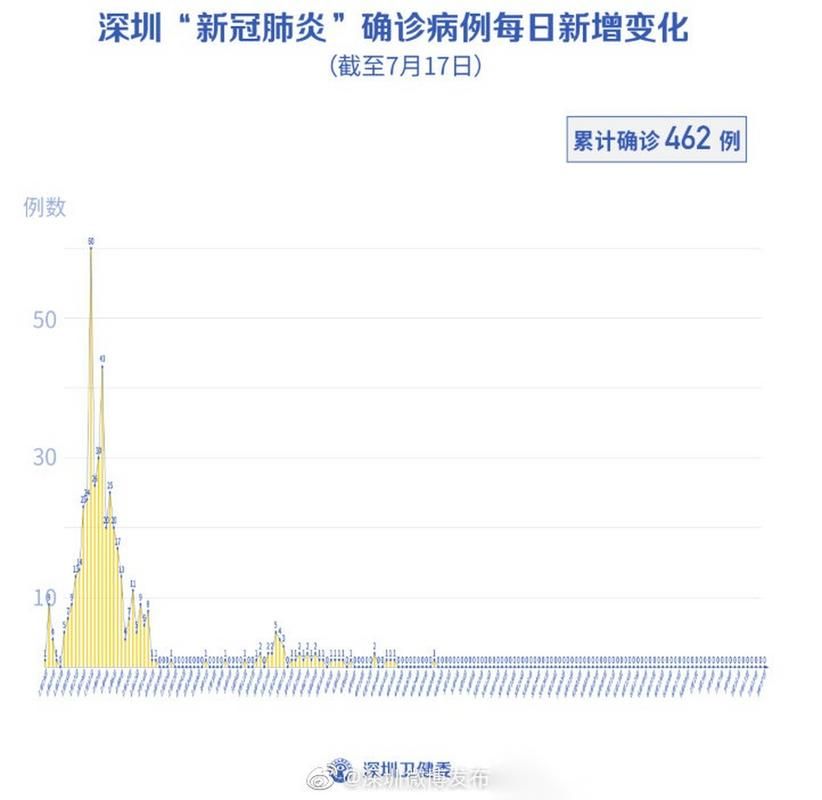 城厢区累计报告死亡病例17例/城厢区有没有疫情