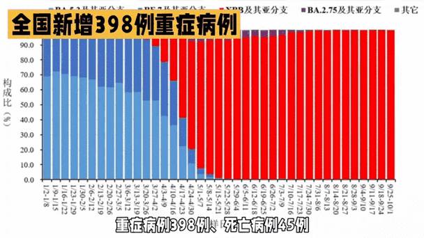多地增29例重症/2月12日全国重症人数