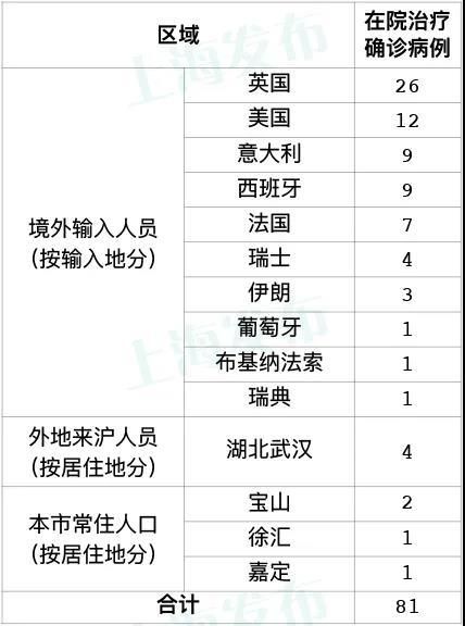 全球新增确诊8例均为境外输入_新增确诊 全球