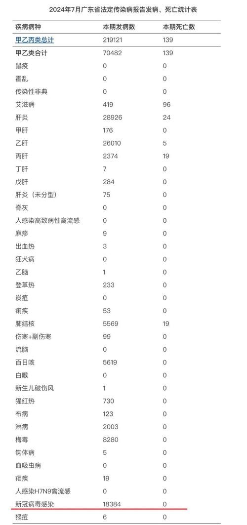 【31省份新增25例重症及20例无症状,31省区市新增55例无症状感染】
