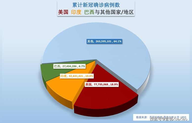 全球今冬最新疫情数据(全球今天最新疫情)