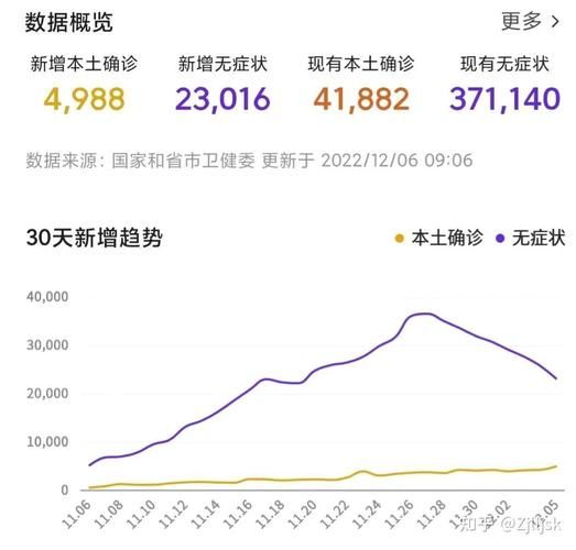 【近期疫情有望昨日结束,近期疫情情况怎么样】