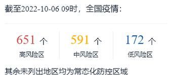 【10地疫情存反弹风险,各地疫情出现反弹】