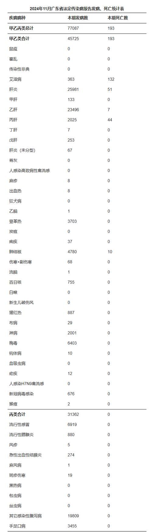 31省份新增死亡病例1例/国内新增死亡病例一例是哪里