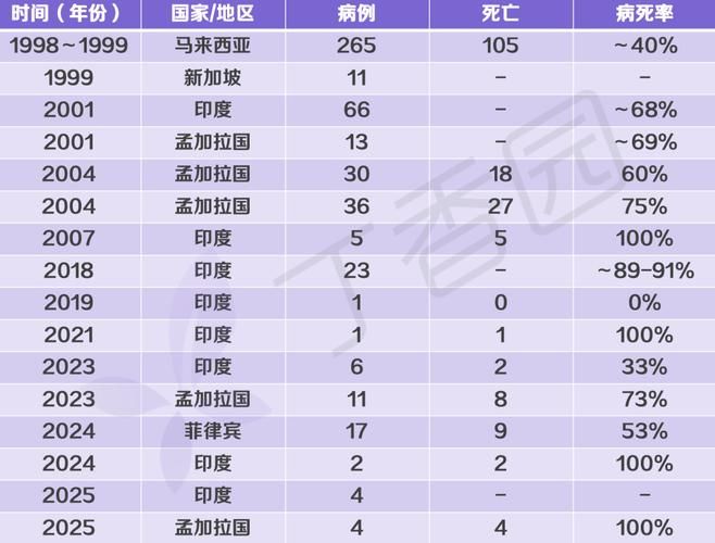 【近7天疫情有望近期结束_近七天疫情数据】